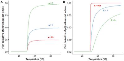 Relevance of the Induced Stress Resistance When Identifying the Critical Microorganism for Microbial Risk Assessment